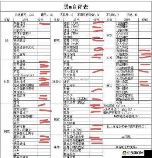 女 M 接受程度自测表：全方位了解自身接受程度的实用工具