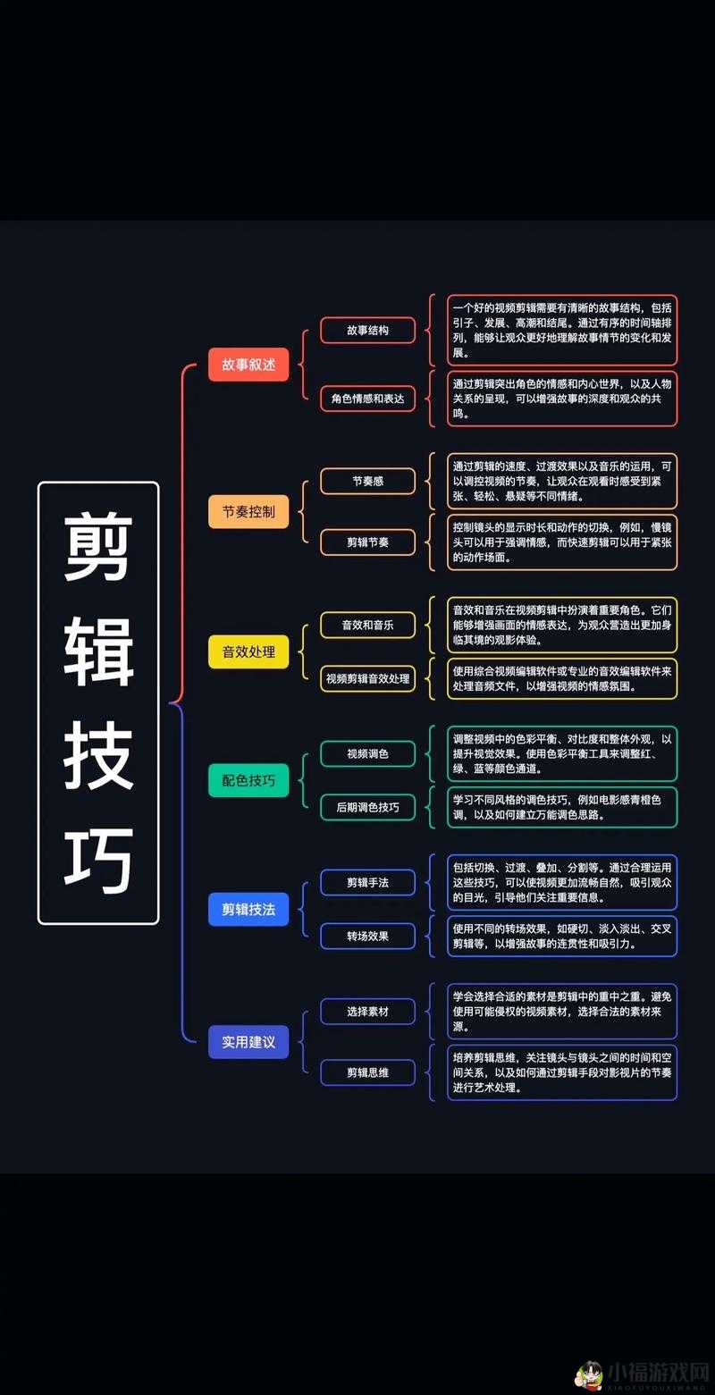 做的技巧视频教程大全之详细全面解读与深度剖析